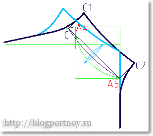 На кресленні полички від точки А4 в сторону плечового шва відкладаємо відрізок А4С = А2О (на спинці) = величині розширення горловини 0,5 - 1,5 см